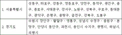 1. 서울특별시 성동구, 마포구, 강동구, 영등포구, 양천구, 동작구, 광진구, 중구, 종로구, 서대문구, 강서구, 노원구, 성북구, 구로구, 동대문구, 관악구, 은평구, 중랑구, 금천구, 강북구, 도봉구
2. 경기도 수원시 장안구ㆍ팔달구ㆍ영통구, 성남시 수정구ㆍ중원구ㆍ분당구, 안양시 동안구, 과천시, 용인시 수지구, 광명시, 하남시, 의왕시
