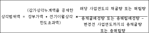 @@LATEX@@상각범위액 =  \left(감가상각누계액을공제한장부가액 + 전기이월상각한도초과액\right) \times \frac{해당사업연도의채굴량또는매립량}{총채굴예정량또는총매립예정량- 변경전사업연도까지의총채굴량또는총매립량}@@/LATEX@@
