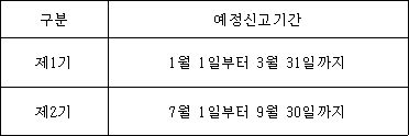 구분 예정신고기간
제1기 1월 1일부터 3월 31일까지
제2기 7월 1일부터 9월 30일까지