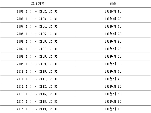 국내 야간 선물 옵션의 부업을 받을 만한 이유 2