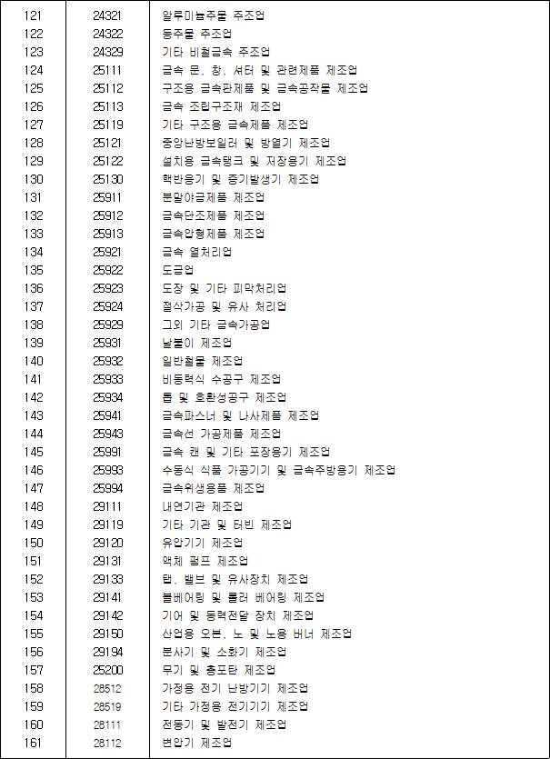 공동주택 등을 띄어 건설하여야 하는 공장업종 | 국가법령정보센터 | 행정규칙
