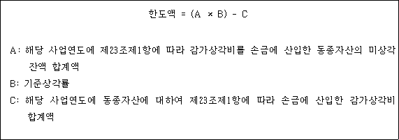 @@LATEX@@한도액 =  \left(A \times B\right)- C@@/LATEX@@

  A: 해당 사업연도에 제23조제1항에 따라 감가상각비를 손금에 산입한 동종자산의 미상각잔액 합계액
  B: 기준상각률
  C: 해당 사업연도에 동종자산에 대하여 제23조제1항에 따라 손금에 산입한 감가상각비 합계액 
