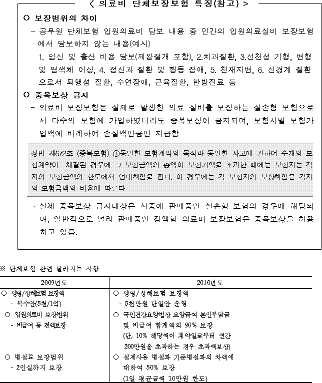 맞춤형 복지제도, 건강검진 실비청구, 중복가능 9