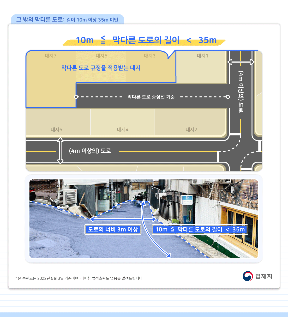 그 밖의 막다른 도로: 길이 10미터 이상 35미터 미만