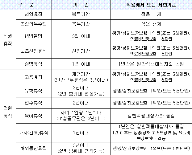 맞춤형 복지제도, 건강검진 실비청구, 중복가능 6