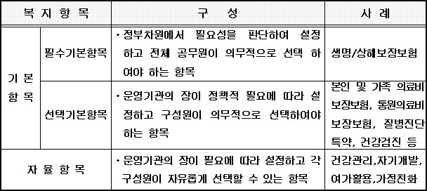 맞춤형 복지제도, 건강검진 실비청구, 중복가능 8