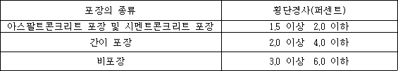 포장의 종류 횡단경사(퍼센트)
아스팔트콘크리트 포장 및 시멘트콘크리트 포장 1.5 이상  2.0 이하
간이 포장 2.0 이상 4.0 이하
비포장 3.0 이상 6.0 이하