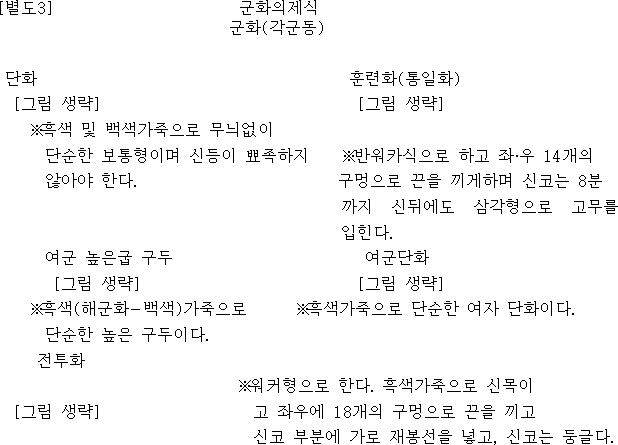 군인복제