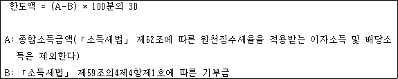 @@LATEX@@\mathrm{한도액} = \left(A- B\right) \times 100분의30@@/LATEX@@

A: 종합소득금액(「소득세법」 제62조에 따른 원천징수세율을 적용받는 이자소득 및 배당소득은 제외한다)
B: 「소득세법」 제59조의4제4항제1호에 따른 기부금