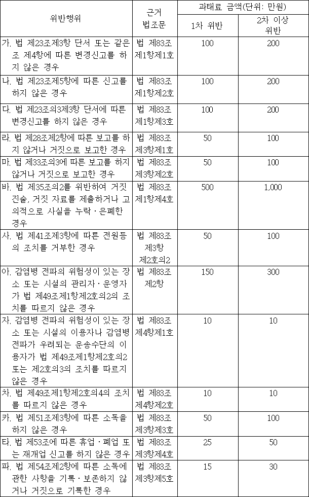 법령별표 본문이미지