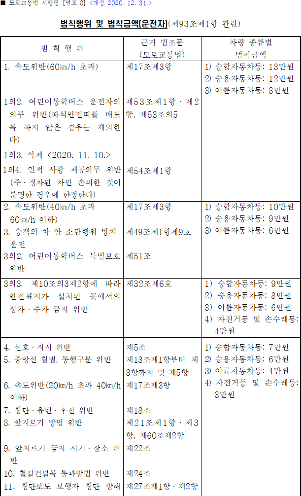 법령별표 본문이미지