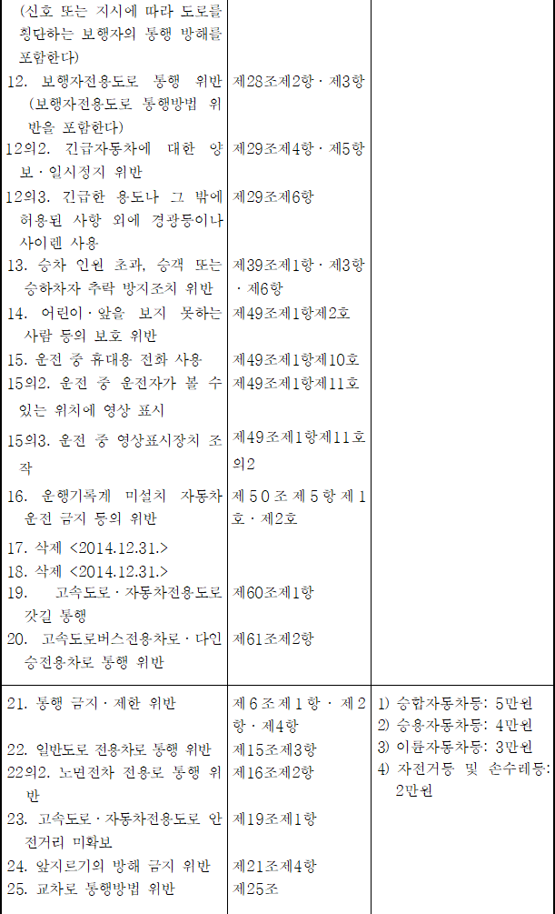 법령별표 본문이미지