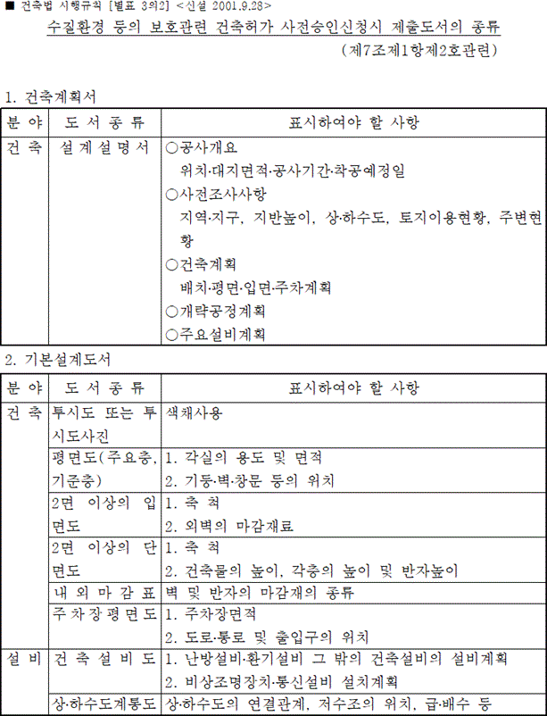 사업계획승인 건축허가 차이