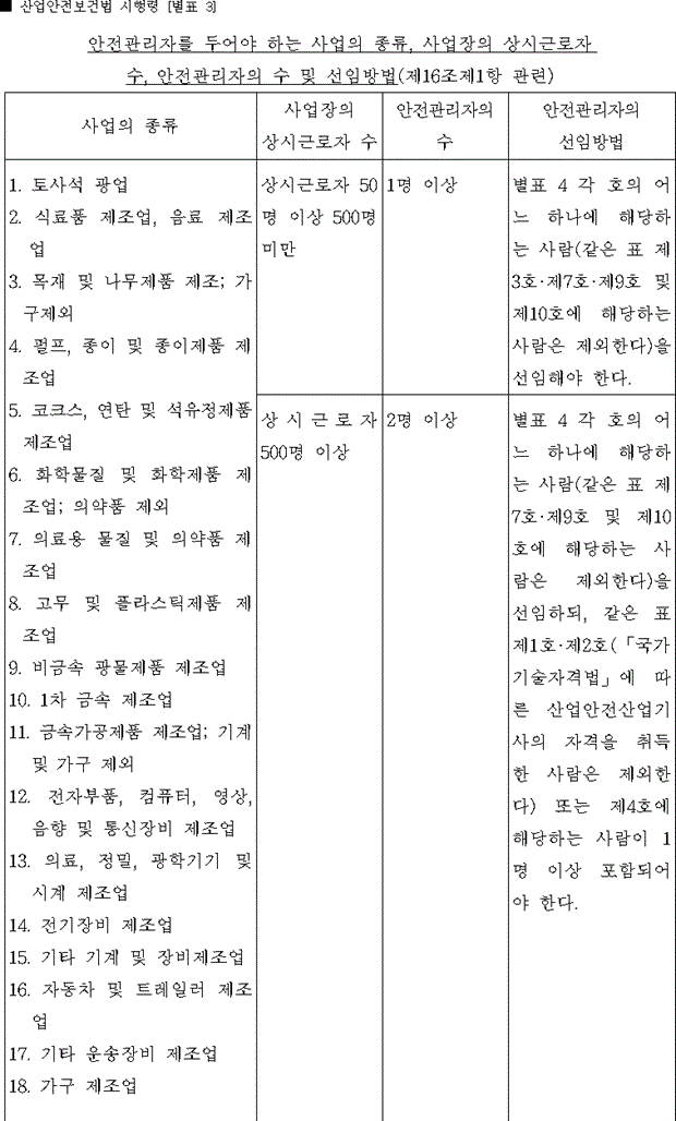 법령별표 본문이미지