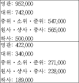 개정문 화면