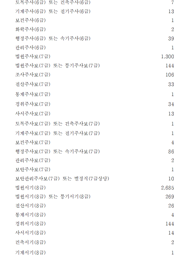 속기사 1920