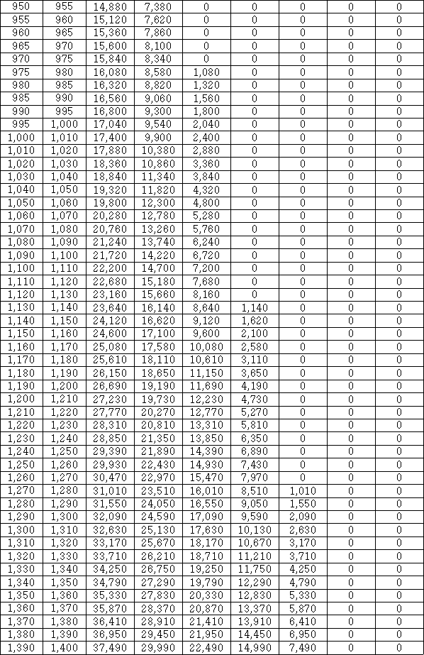 국내 야간 선물 옵션의 부업을 받을 만한 이유 5