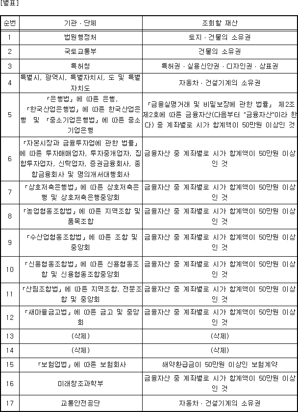 유체동산 압류비용과 강제집행 후 경매실익 4