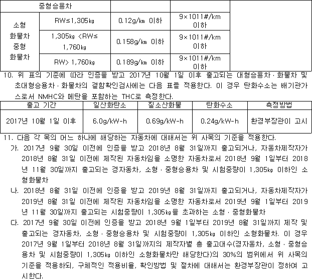 국가법령정보센터 | 법령 > 제정·개정문 - 대기환경보전법 시행규칙