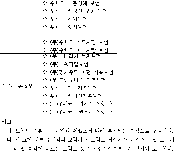 우체국뇌혈관보험의 예상비용을 알고 싶으시면 우체국보험에 문의하셔서 우체국장애보험에 가입하시기 바랍니다. 14